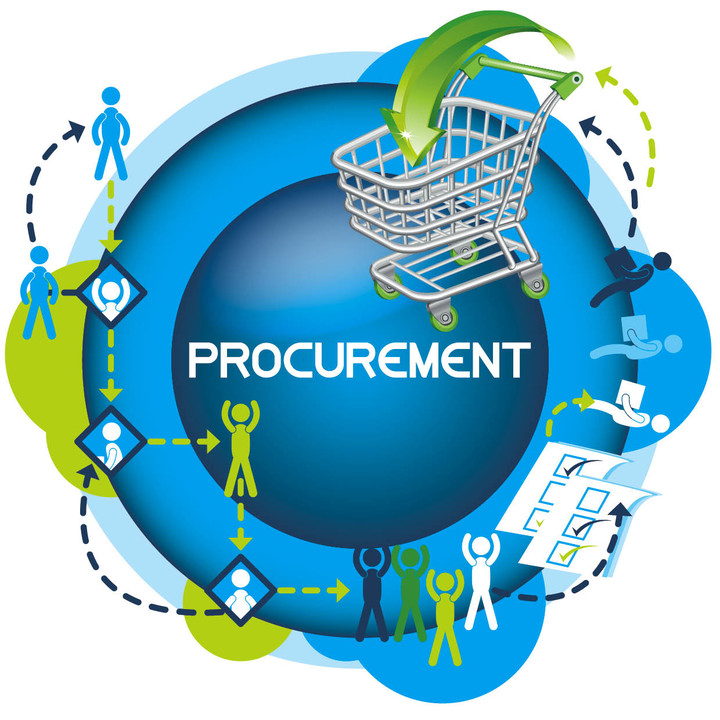 Purchasing, Procurement and Inventory Management